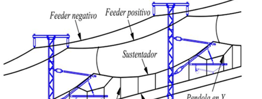 img_servicios_nivel2_sisteFerro_simulacion