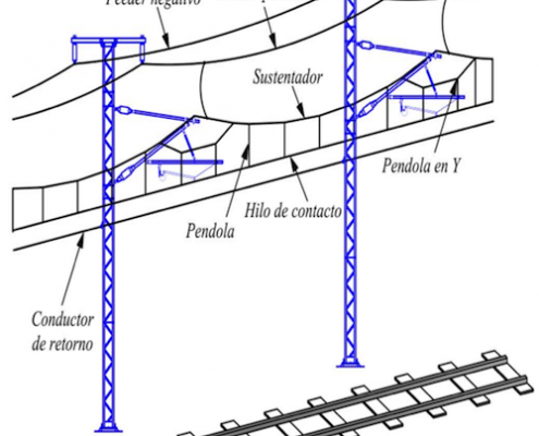INSE RAIL